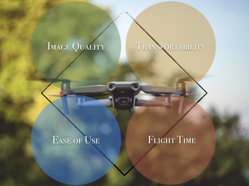 best drones for backpacking